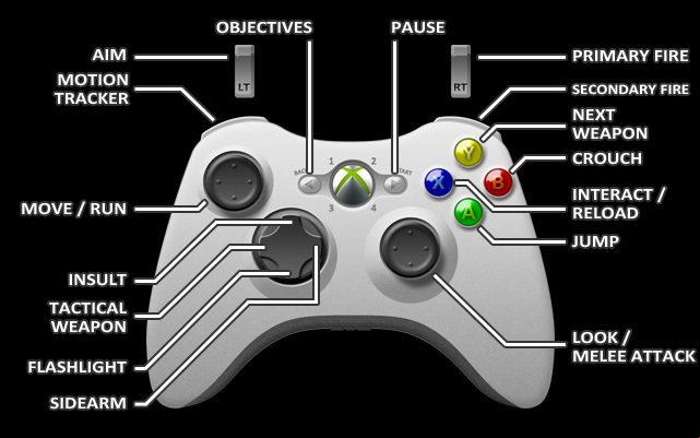 1 - Xbox 360 - Controls - Aliens: Colonial Marines - Game Guide and Walkthrough
