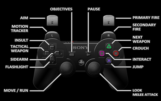1 - PlayStation 3 - Controls - Aliens: Colonial Marines - Game Guide and Walkthrough