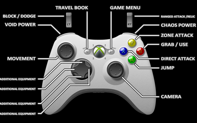 1 - Xbox 360 - Controls - Castlevania: Lords of Shadow 2 - Game Guide and Walkthrough