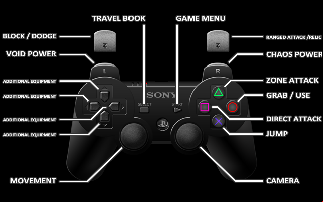 1 - PS3 - Controls - Castlevania: Lords of Shadow 2 - Game Guide and Walkthrough