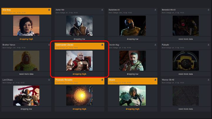 If one or two of your items decrease your overall Gear Score and its hard for you to get higher above a specific limit then there are several solutions in such a case - Destiny 2: Character - how to level up quickly and gain power? - Levels and character development - Destiny 2 Game Guide