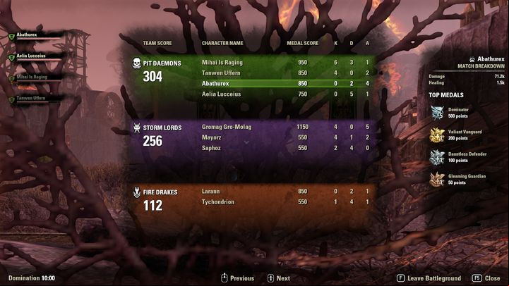 For every finished game, the players get different awards, such as XP, Alliance points, gold and a leaderboards score - PvP - Battlegrounds - The Elder Scrolls Online: Morrowind DLC - The Elder Scrolls Online Guide