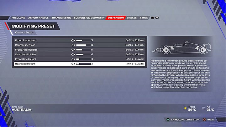 4 - F1 22: Australia (Albert Park) - recommended setup - Configurations - F1 22 Guide