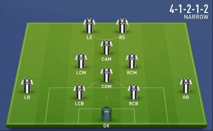 The 4-1-2-1-2 formation consists of 4 defenders, 1 defensive midfielder, 3 offensive midfielders and 2 attackers - Formations in FIFA 19 - Basics - FIFA 19 Game Guide
