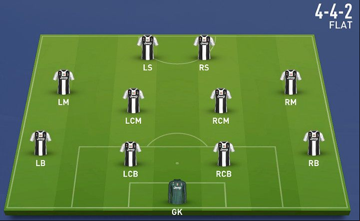 The 4-4-2 formation consists of 4 defenders, 4 midfielders and 2 strikers - Formations in FIFA 19 - Basics - FIFA 19 Game Guide