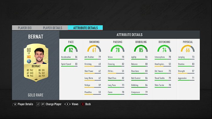 Defenders playing on the left side of the field must be fast so that they can effectively repel attacks performed on the sides of the field - FUT 20 Best players in Ligue 1 Conforama | FIFA Ultimate Team - Best players in FUT - FIFA 20 Guide