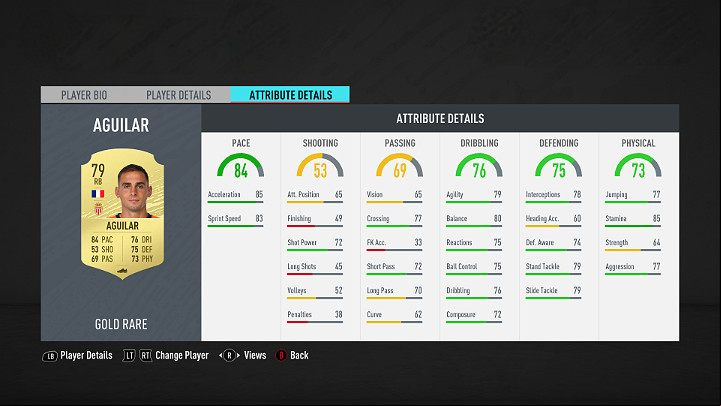 Defenders playing on the right side of the field must be fast so that they can effectively repel attacks performed on the sides of the field - FUT 20 Best players in Ligue 1 Conforama | FIFA Ultimate Team - Best players in FUT - FIFA 20 Guide