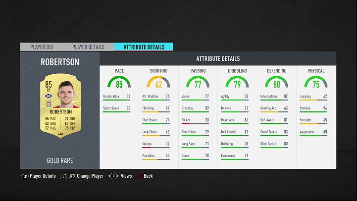 Defenders playing on the left side of the field must be fast so that they can effectively repel attacks performed on the sides of the field - FUT 20 - Best players in the Premier League | FIFA Ultimate Team - Best players in FUT - FIFA 20 Guide