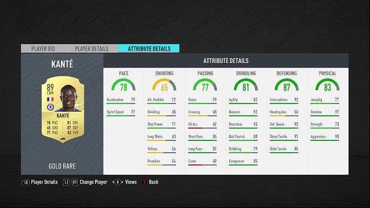 Defensive midfielders play in a position located a little bit farther back - FUT 20 - Best players in the Premier League | FIFA Ultimate Team - Best players in FUT - FIFA 20 Guide