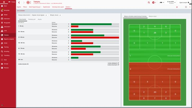 An in-depth analysis makes it easier to modify the tactic. - Analysis and reports - First steps in the club - Football Manager 2016 - Game Guide and Walkthrough