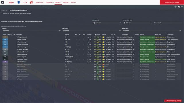 A well-conducted team talk encourages players to make up for their losses. - Team talk - Match preparations - Football Manager 2016 - Game Guide and Walkthrough