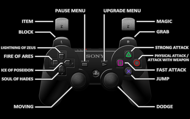 1 - PlayStation 3 - Controls - God of War: Ascension - Game Guide and Walkthrough
