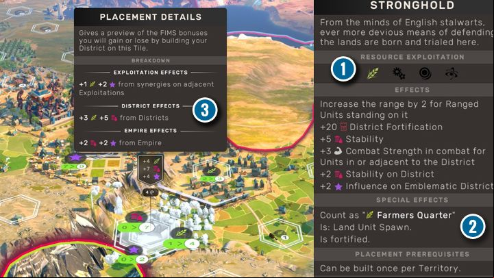 The special district of the English has several functions and brings different benefits. Each district can collect chosen income - in this case it's food (1). Additionally, the Stronghold counts as a farming district (2). Therefore, it gains adjacency bonuses from the other farming district (3). - Humankind: Districts - Cities - Humankind Guide