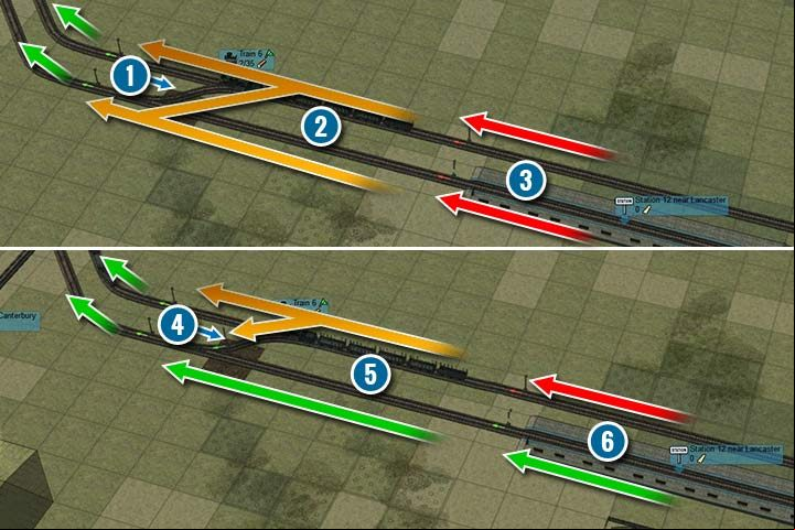 A frequent mistake is to add tracks with no new semaphores. On the upper screen you can see a lack of signal (1) in the connection with the second line. Because of that the middle block consists of two lines instead of one (2). A train that is in there blocks both tracks and the semaphores at the back have red light (3). After adding the semaphore (4), the middle block is divided into two -upper and lower one (5). Thanks to that the bottom part is completely free of train traffic (6). - How do the semaphores work? | Building and management - Building and management - Mashinky Game Guide