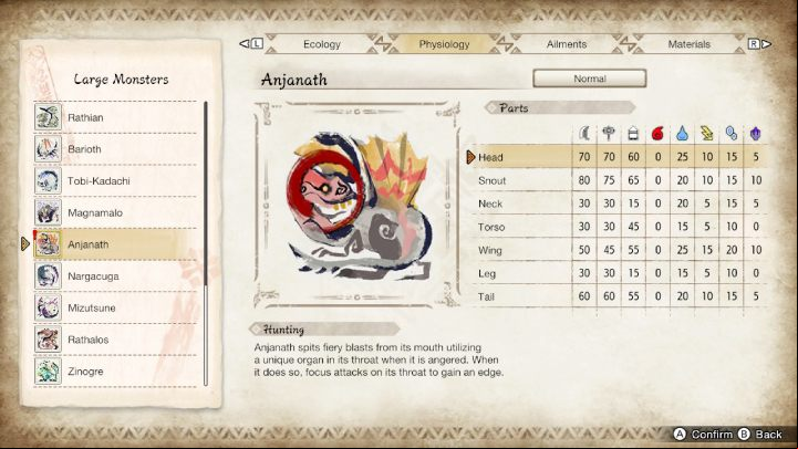 The above image lists all the parts of the monster's body and their susceptibility to particular weapon types and elements - Monster Hunter Rise: Anjanath - how to defeat? - Big monsters - Monster Hunter Rise Guide