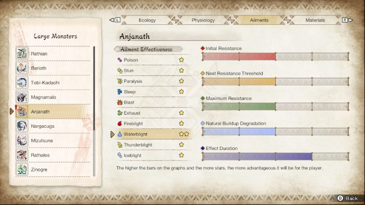 Anjanath is susceptible to - Monster Hunter Rise: Anjanath - how to defeat? - Big monsters - Monster Hunter Rise Guide