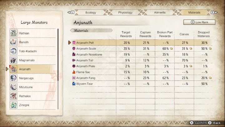 2 - Monster Hunter Rise: Anjanath - how to defeat? - Big monsters - Monster Hunter Rise Guide