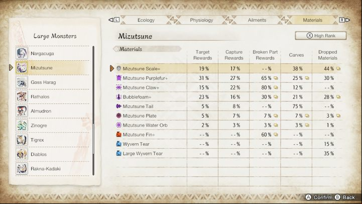 Above you will find a list of all the usual and rare items that you can get by fighting this monster - Monster Hunter Rise: Mizutsune - how to defeat? - Big monsters - Monster Hunter Rise Guide