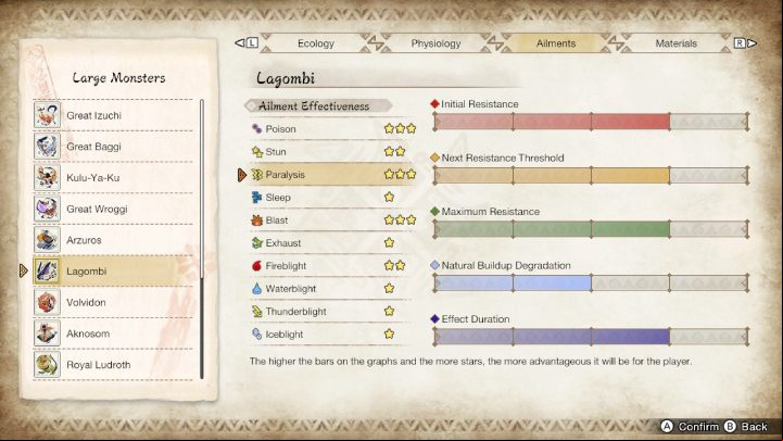 Lagombi is susceptible to - Monster Hunter Rise: Lagombi - how to defeat? - Big monsters - Monster Hunter Rise Guide