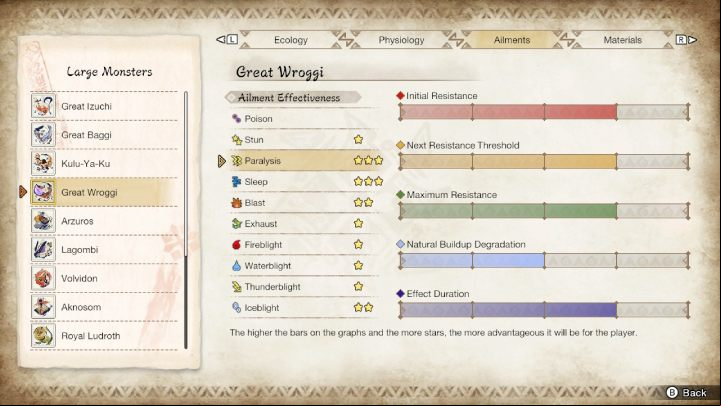 The Great Wroggi is susceptible to - Monster Hunter Rise: Great Wroggi - how to defeat? - Big monsters - Monster Hunter Rise Guide