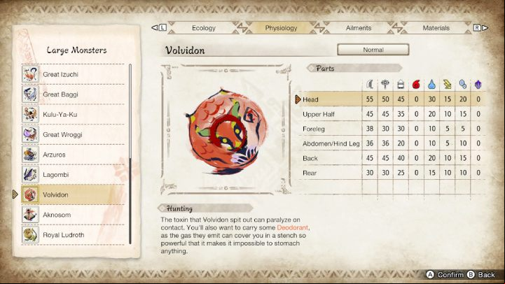 The above image lists all the parts of the monster's body and their susceptibility to particular weapon types and elements - Monster Hunter rise: Volvidon - how to defeat? - Big monsters - Monster Hunter Rise Guide