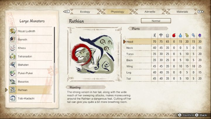 The above image lists all the parts of the monster's body and their susceptibility to particular weapon types and elements - Monster Hunter rise: Rathian - how to defeat? - Big monsters - Monster Hunter Rise Guide