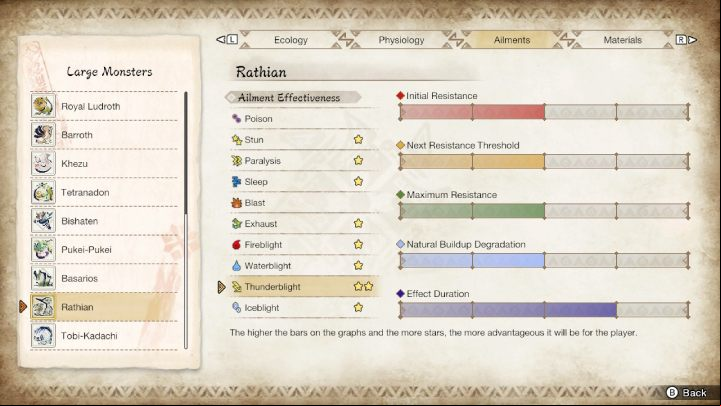 Rathian is weak against - Monster Hunter rise: Rathian - how to defeat? - Big monsters - Monster Hunter Rise Guide