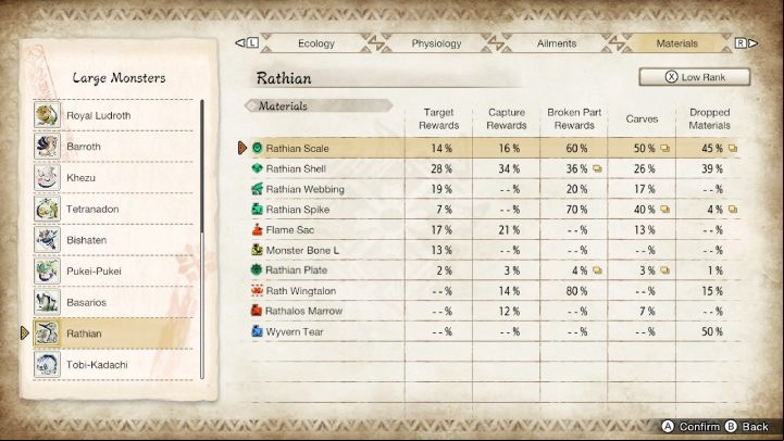 2 - Monster Hunter rise: Rathian - how to defeat? - Big monsters - Monster Hunter Rise Guide
