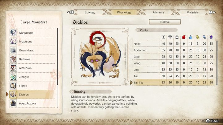 The above image lists all the parts of the monster's body and their susceptibility to particular weapon types and elements - Monster Hunter Rise: Diablos - how to defeat? - Big monsters - Monster Hunter Rise Guide