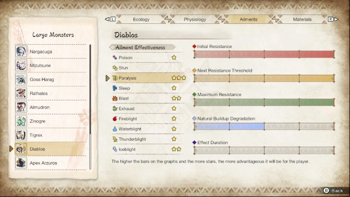 Diablos is susceptible to - Monster Hunter Rise: Diablos - how to defeat? - Big monsters - Monster Hunter Rise Guide