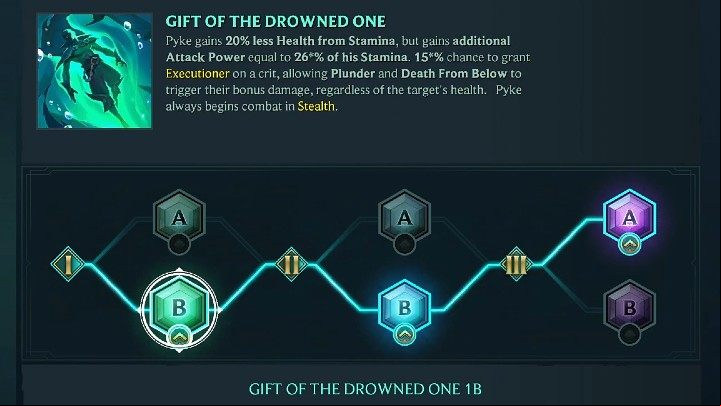 In the picture above, you will find our suggested way of developing Pyke' - Ruined King: Pyke - character build, skills, runes - Buildy - Ruined King Guide