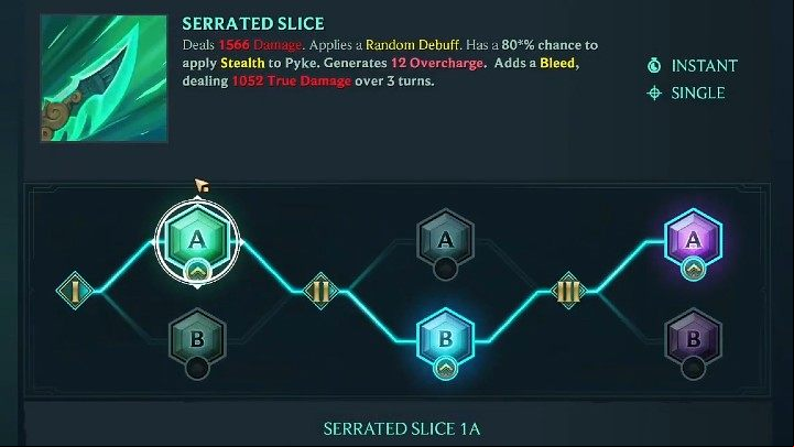 In the picture above, you will find our suggested way of developing Pyke' - Ruined King: Pyke - character build, skills, runes - Buildy - Ruined King Guide
