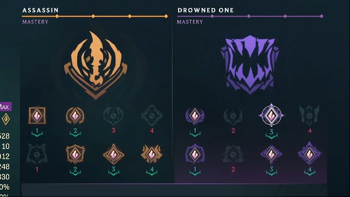 Below we list the bonuses you should pay attention to while developing Pyke in Ruined King: A League of Legends Story - Ruined King: Pyke - character build, skills, runes - Buildy - Ruined King Guide