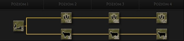 The biggest dilemma is always: farm or herding ground - Building types | Strategic map - Strategic map - Total War: Rome II Game Guide