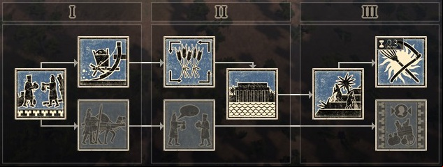 What research should be done - Technology | Strategic map - Strategic map - Total War: Rome II Game Guide