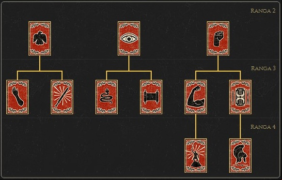 In parentheses are given the values - Champion - skill tree | Army - Army - Total War: Rome II Game Guide