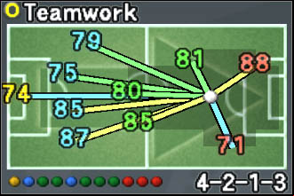 Change - Formation - World Soccer Winning Eleven 9 - Game Guide and Walkthrough